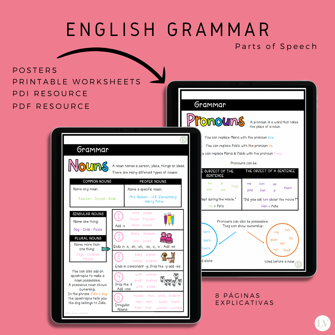 Grammar Parts of speech