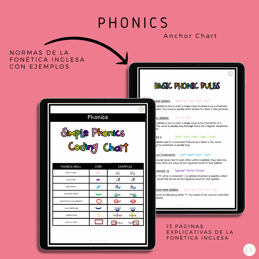 Phonic Rules