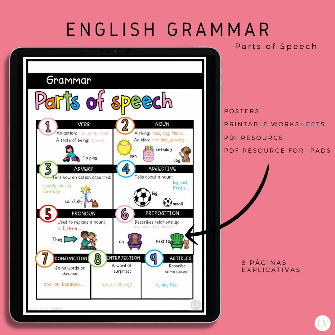 Grammar Parts of speech