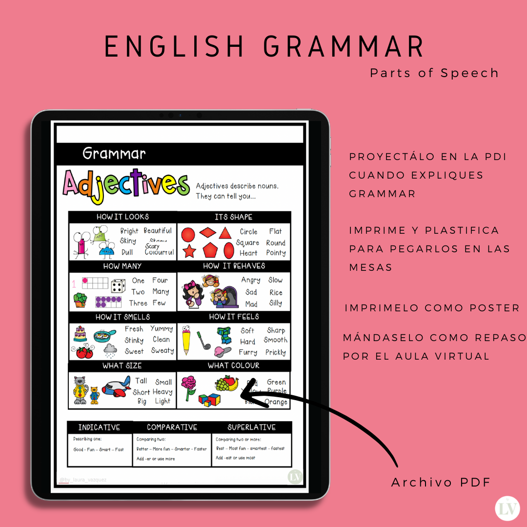 Grammar Parts of speech
