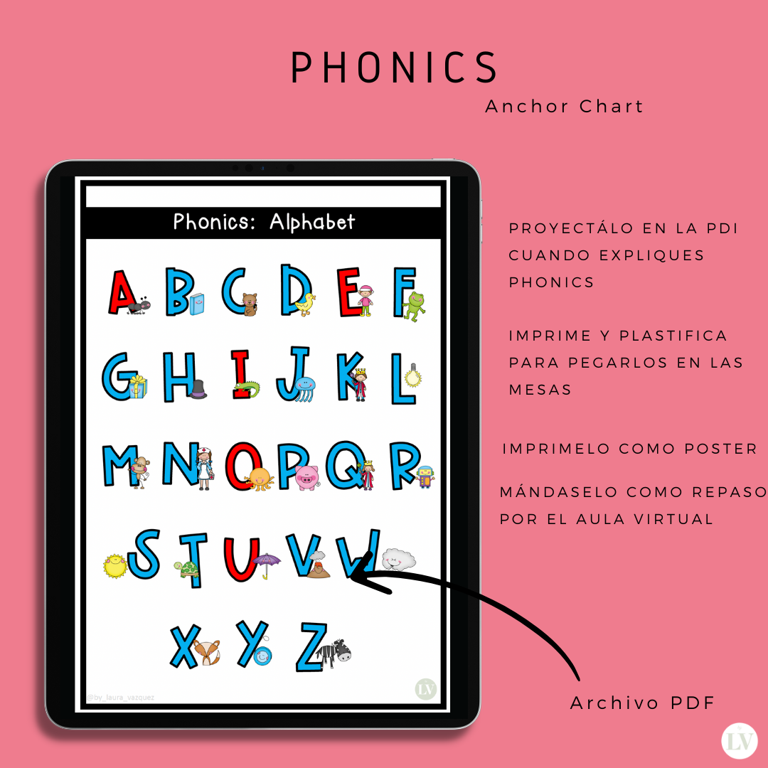 Phonic Rules